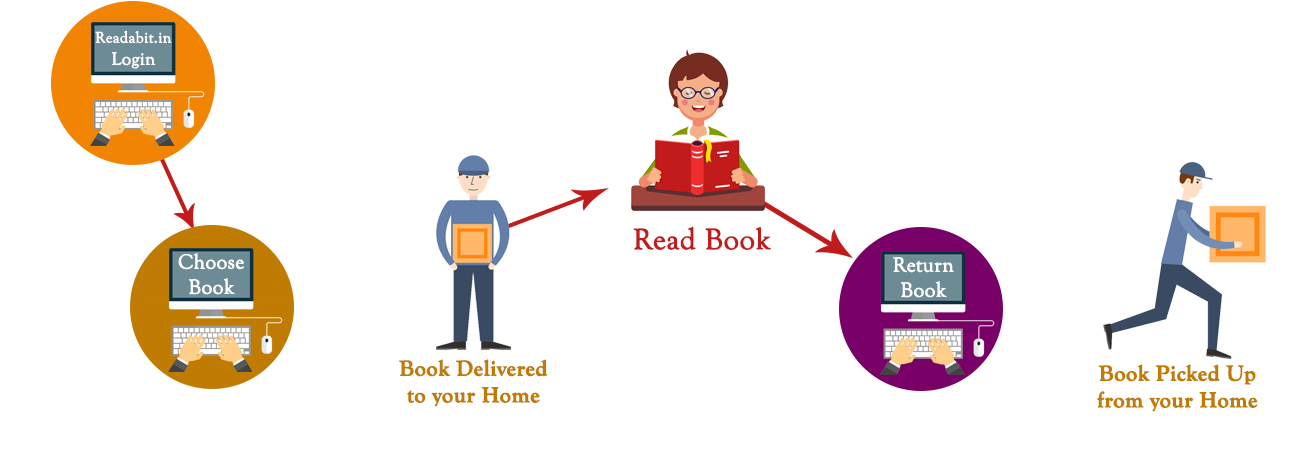 Readabit.in - How it Works
